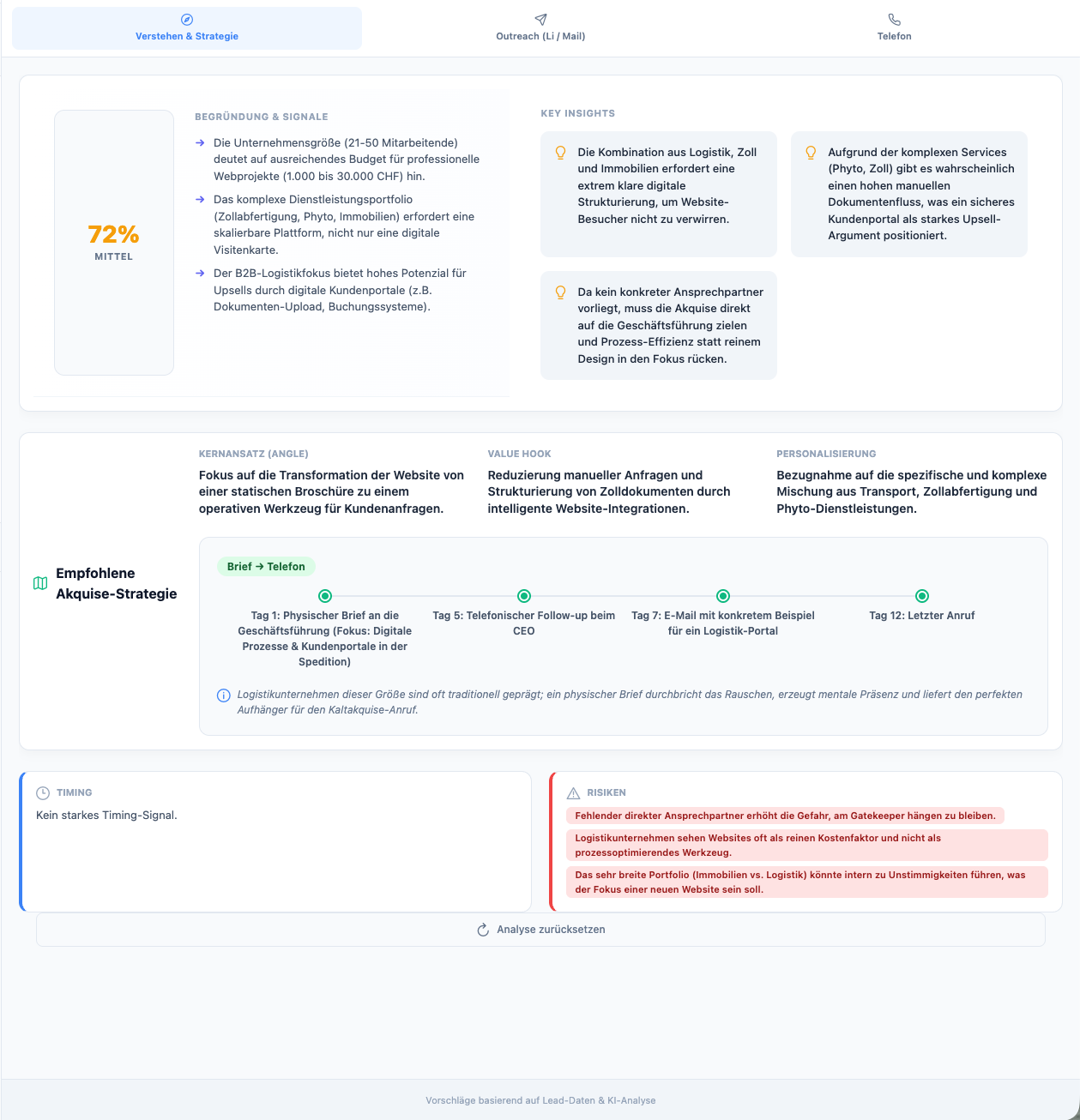 KI Insights & Strategie